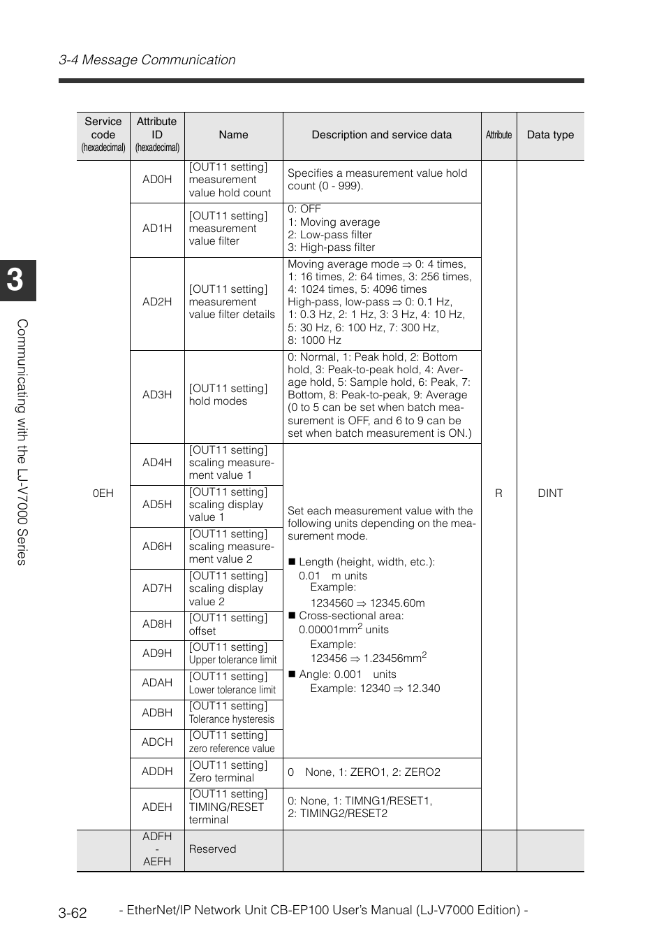 KEYENCE CB-EP100 User Manual | Page 86 / 146