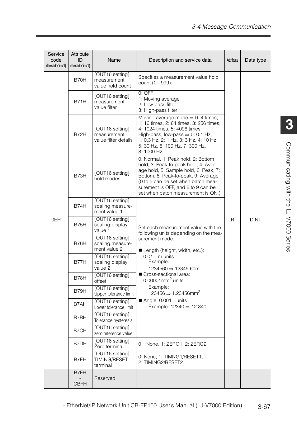 KEYENCE CB-EP100 User Manual | Page 91 / 146