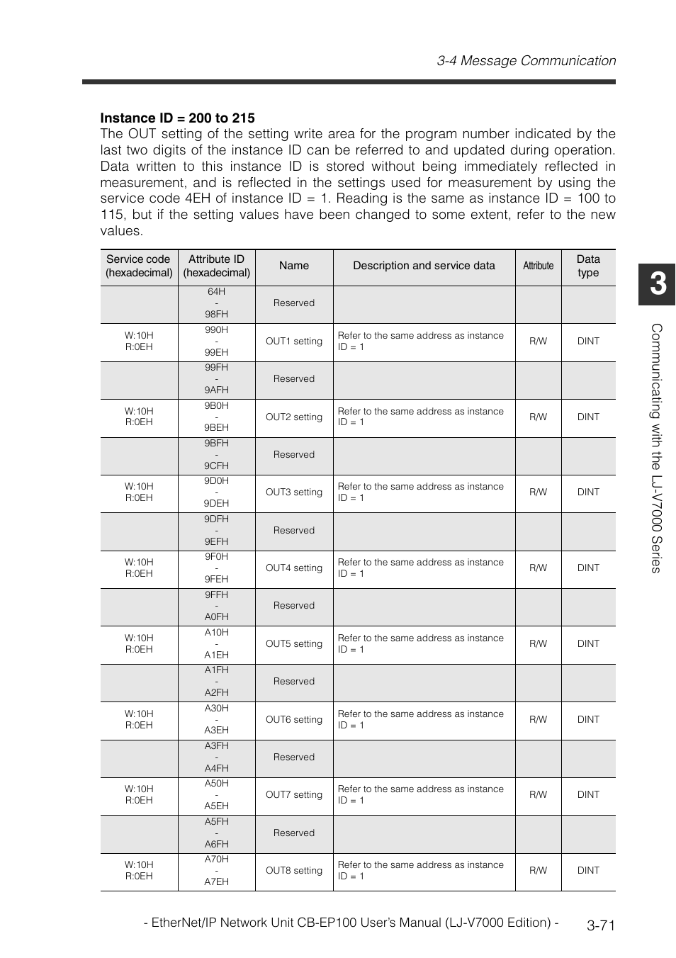4 message communication, Communi cat in g wit h the l j -v700 0 ser ies | KEYENCE CB-EP100 User Manual | Page 95 / 146