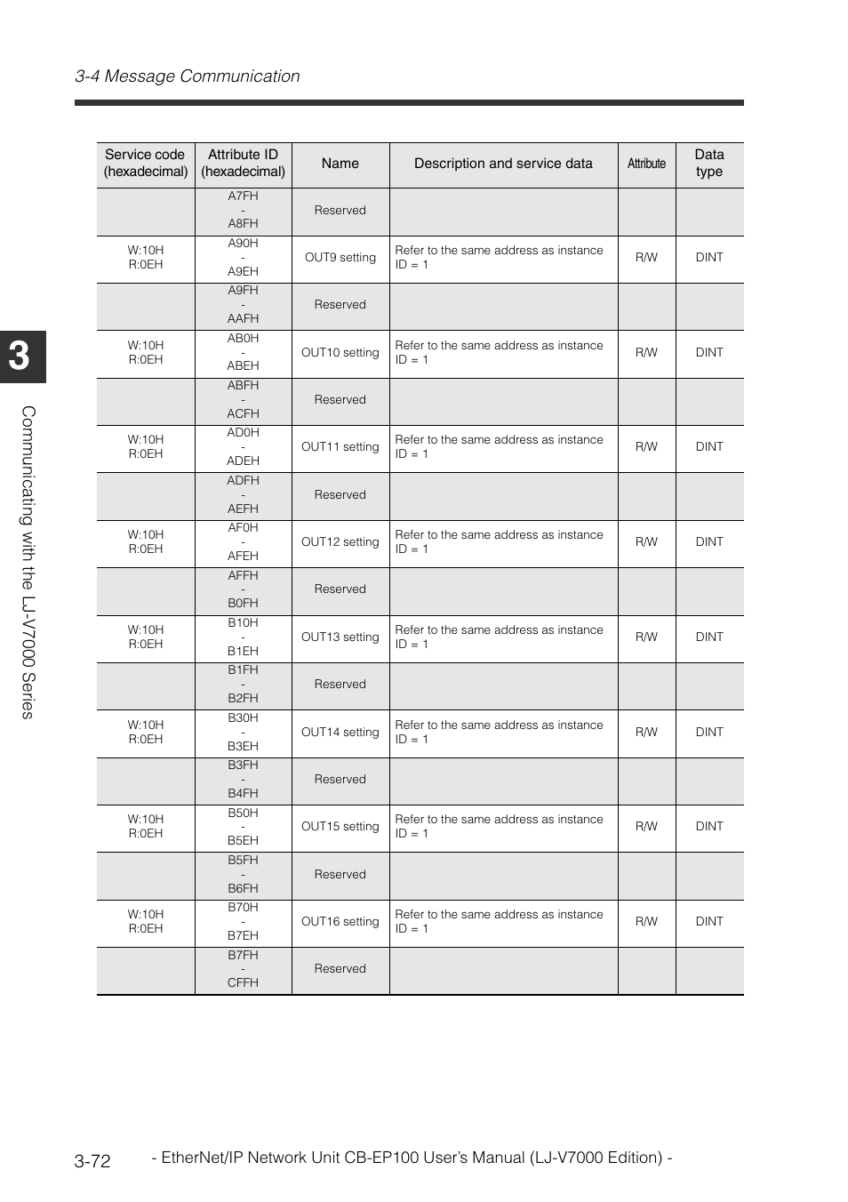 4 message communication, Communi cat in g wit h the l j -v700 0 ser ies | KEYENCE CB-EP100 User Manual | Page 96 / 146