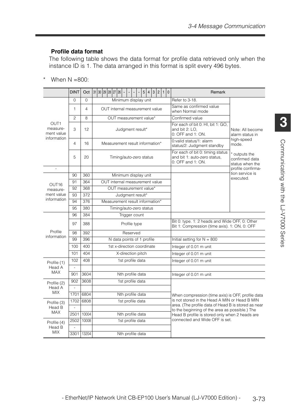 4 message communication, Communi cat in g wit h the l j -v700 0 ser ies | KEYENCE CB-EP100 User Manual | Page 97 / 146