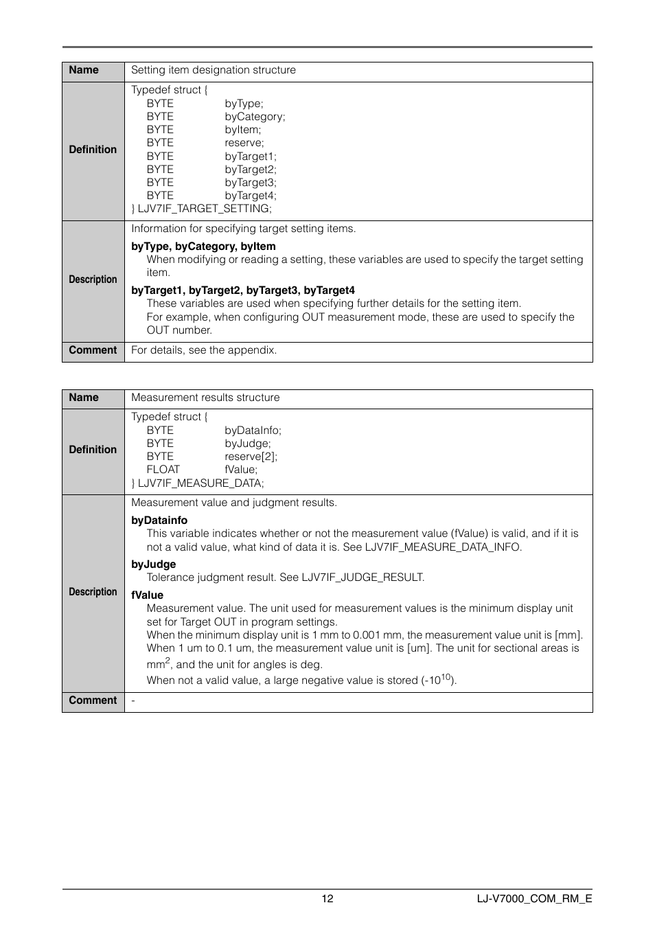 KEYENCE LJ-V7000 Series User Manual | Page 12 / 94