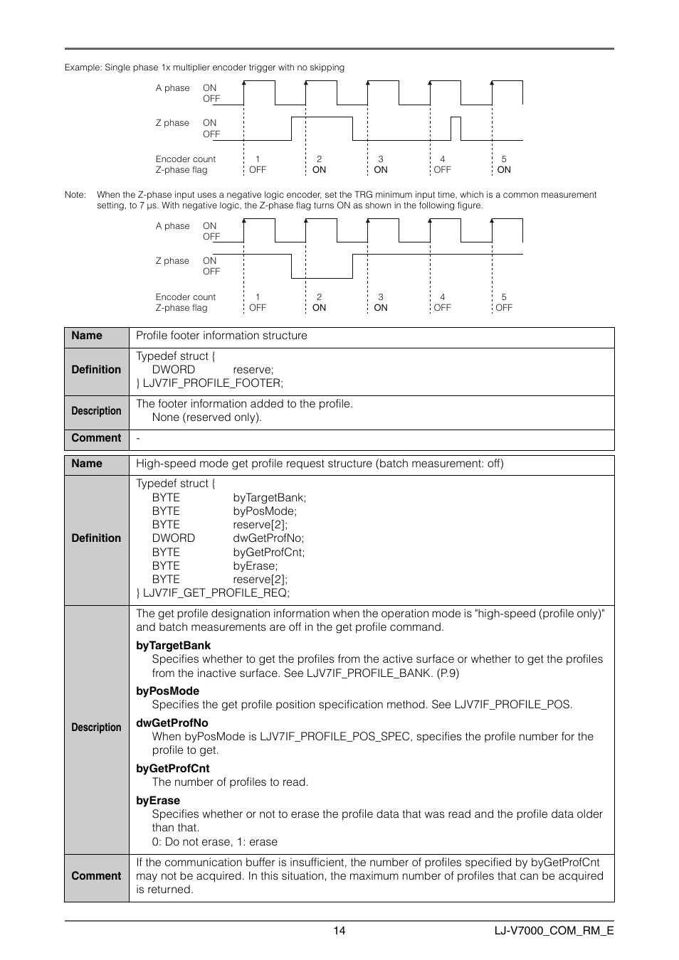 KEYENCE LJ-V7000 Series User Manual | Page 14 / 94