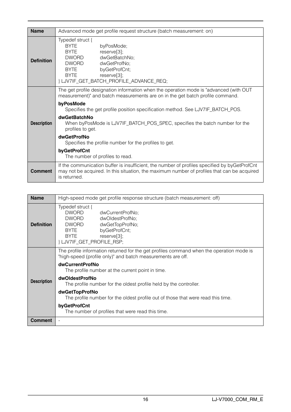 KEYENCE LJ-V7000 Series User Manual | Page 16 / 94