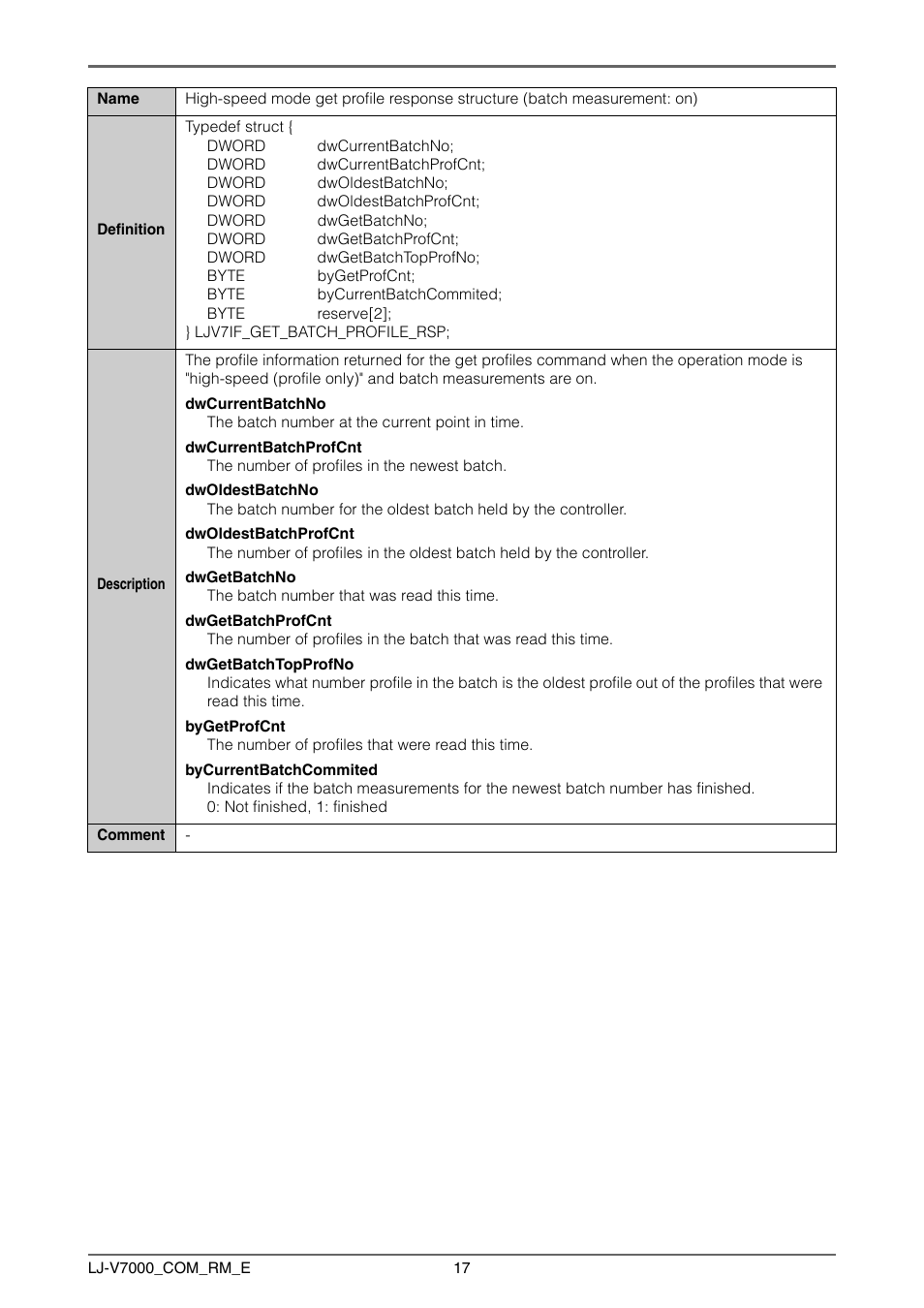KEYENCE LJ-V7000 Series User Manual | Page 17 / 94