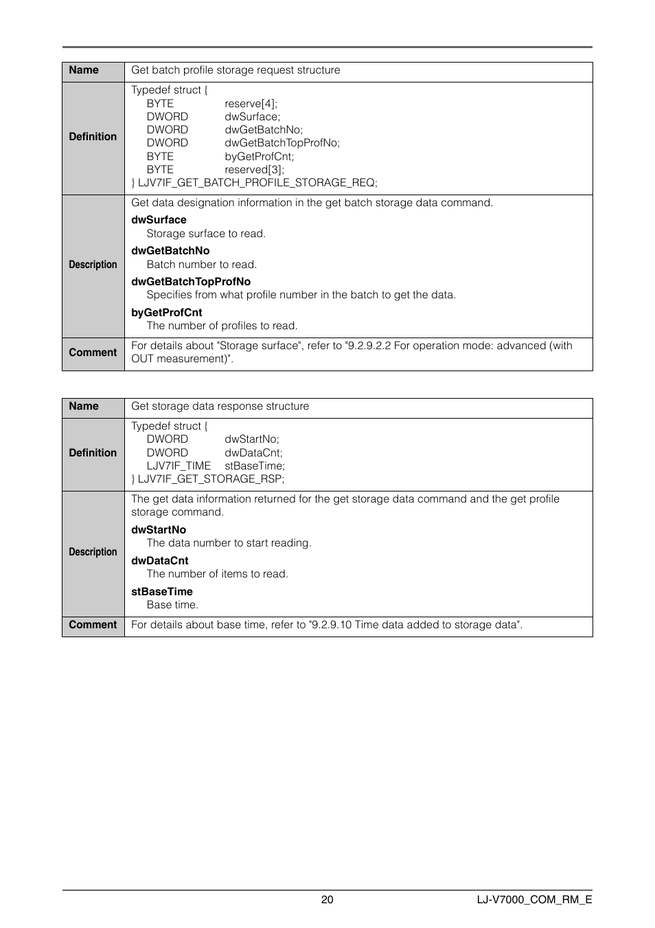 KEYENCE LJ-V7000 Series User Manual | Page 20 / 94
