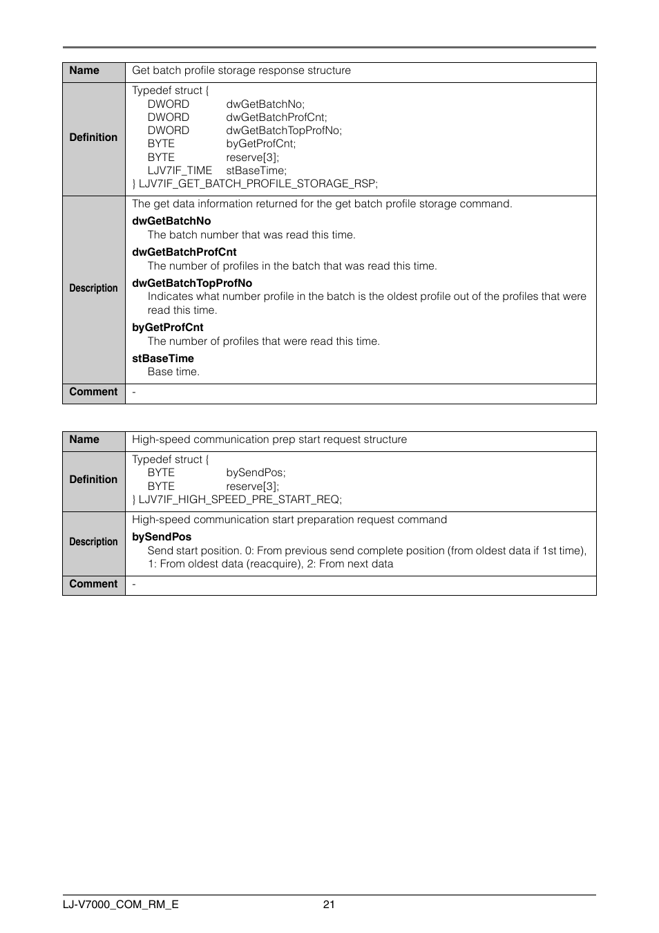 KEYENCE LJ-V7000 Series User Manual | Page 21 / 94