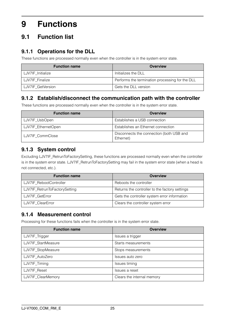 9 functions, 1 function list, 1 operations for the dll | 3 system control, 4 measurement control, Functions 9.1, Function list 9.1.1, Operations for the dll, System control, Measurement control | KEYENCE LJ-V7000 Series User Manual | Page 25 / 94
