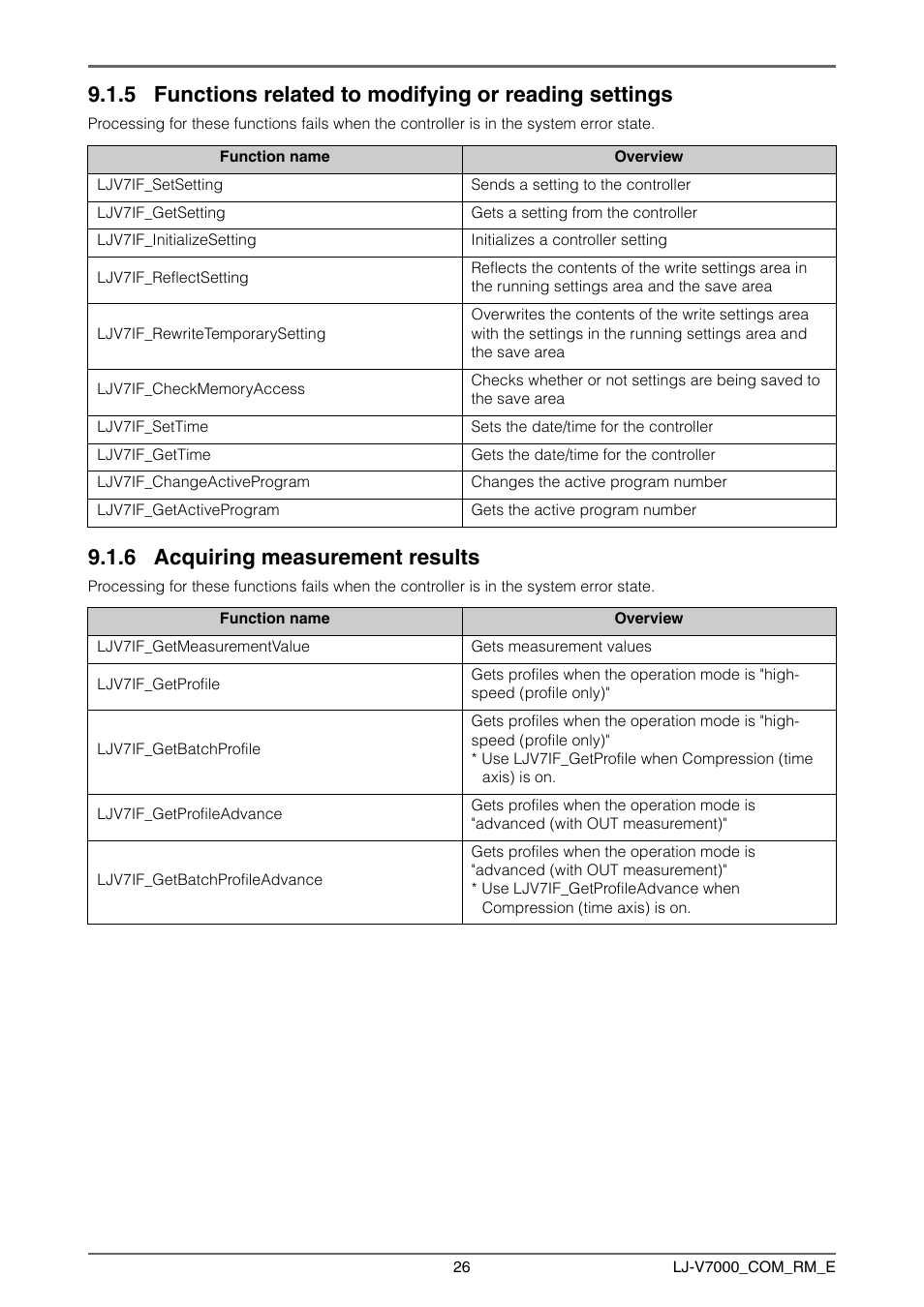 6 acquiring measurement results, Functions related to modifying or reading settings, Acquiring measurement results | KEYENCE LJ-V7000 Series User Manual | Page 26 / 94