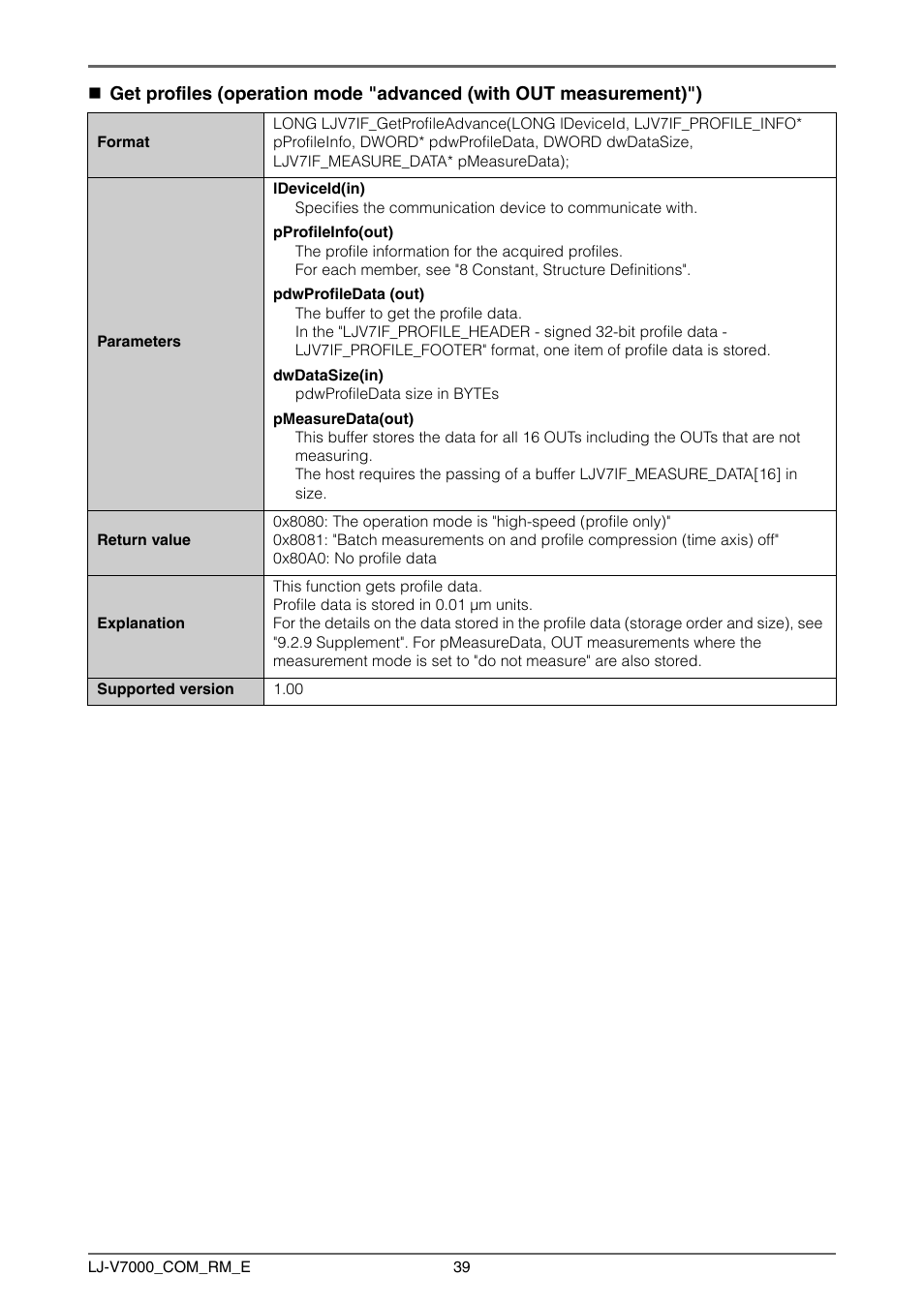 KEYENCE LJ-V7000 Series User Manual | Page 39 / 94