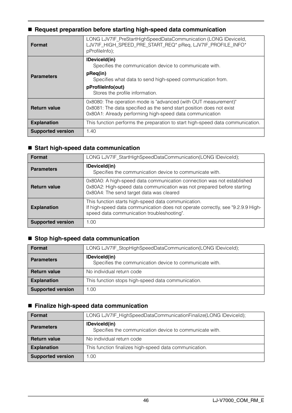 KEYENCE LJ-V7000 Series User Manual | Page 46 / 94