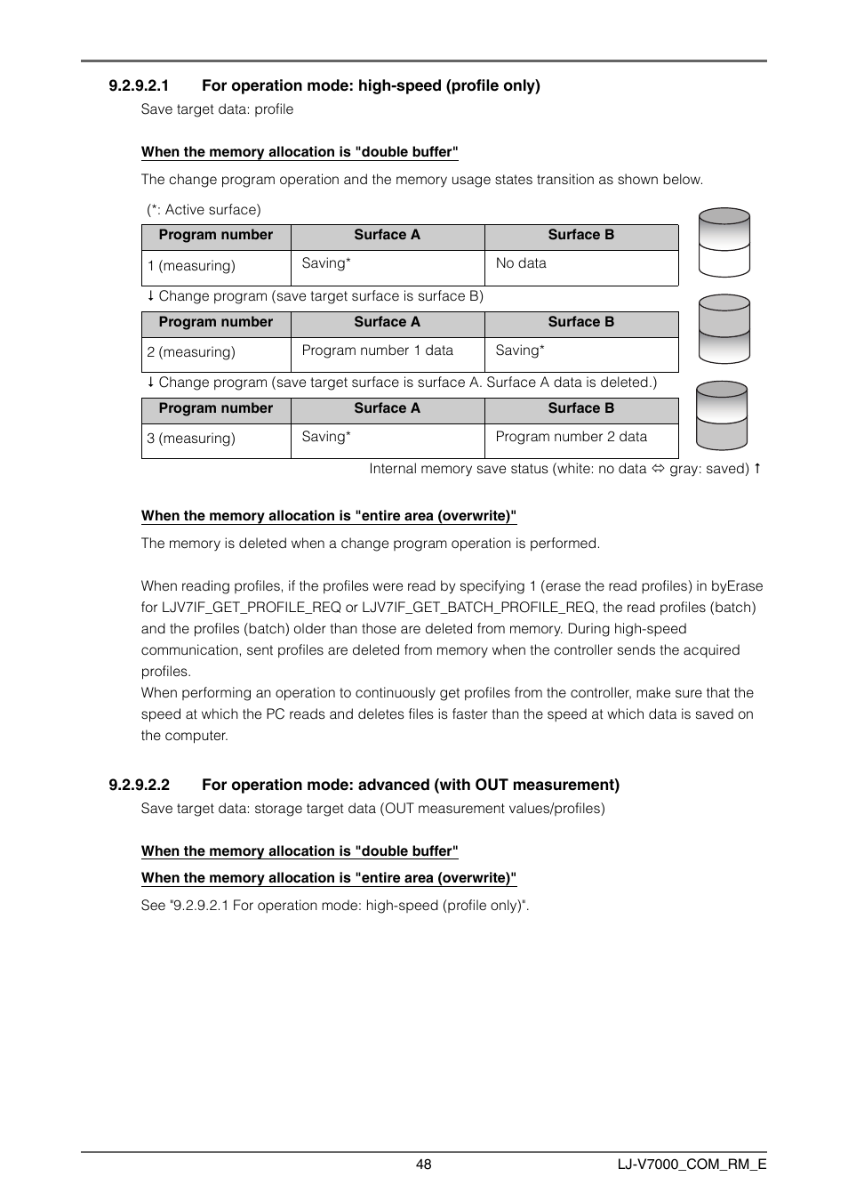 KEYENCE LJ-V7000 Series User Manual | Page 48 / 94