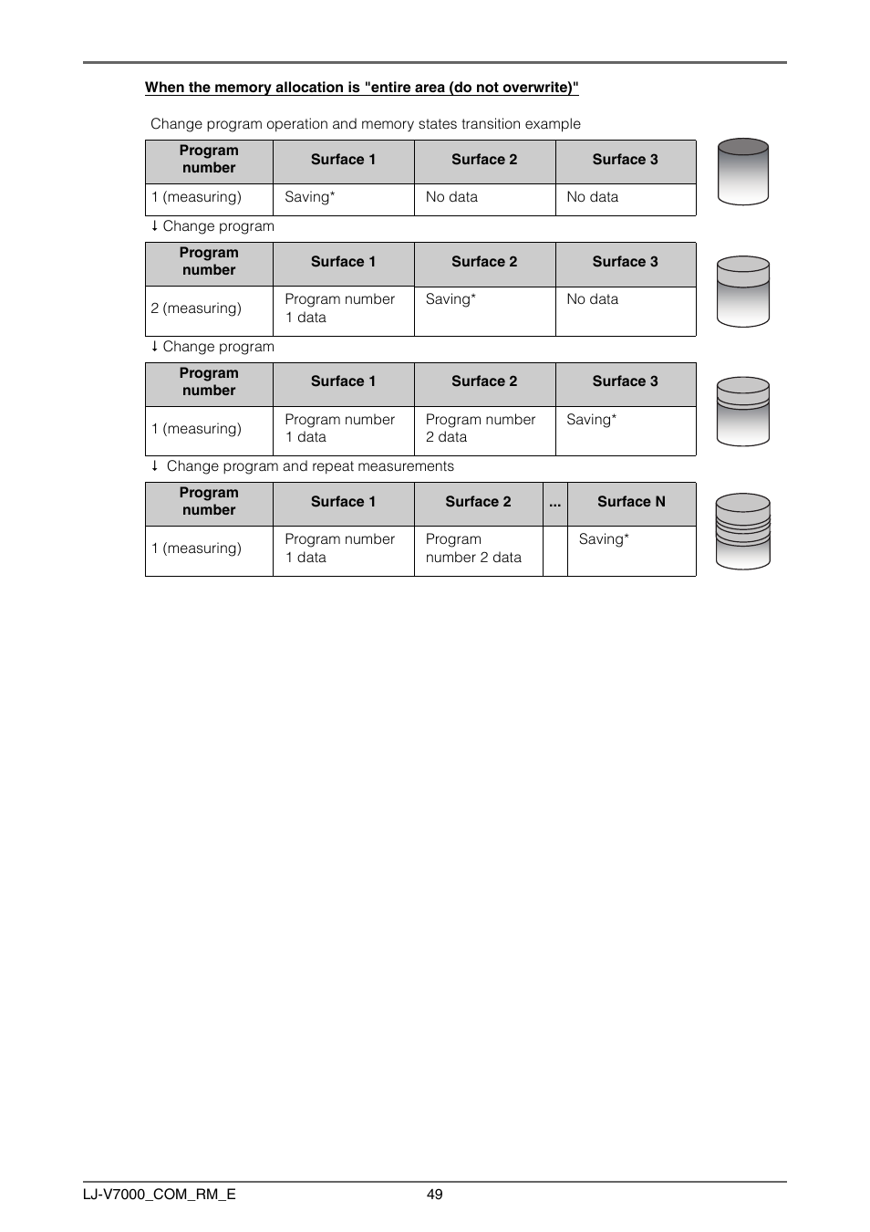 KEYENCE LJ-V7000 Series User Manual | Page 49 / 94
