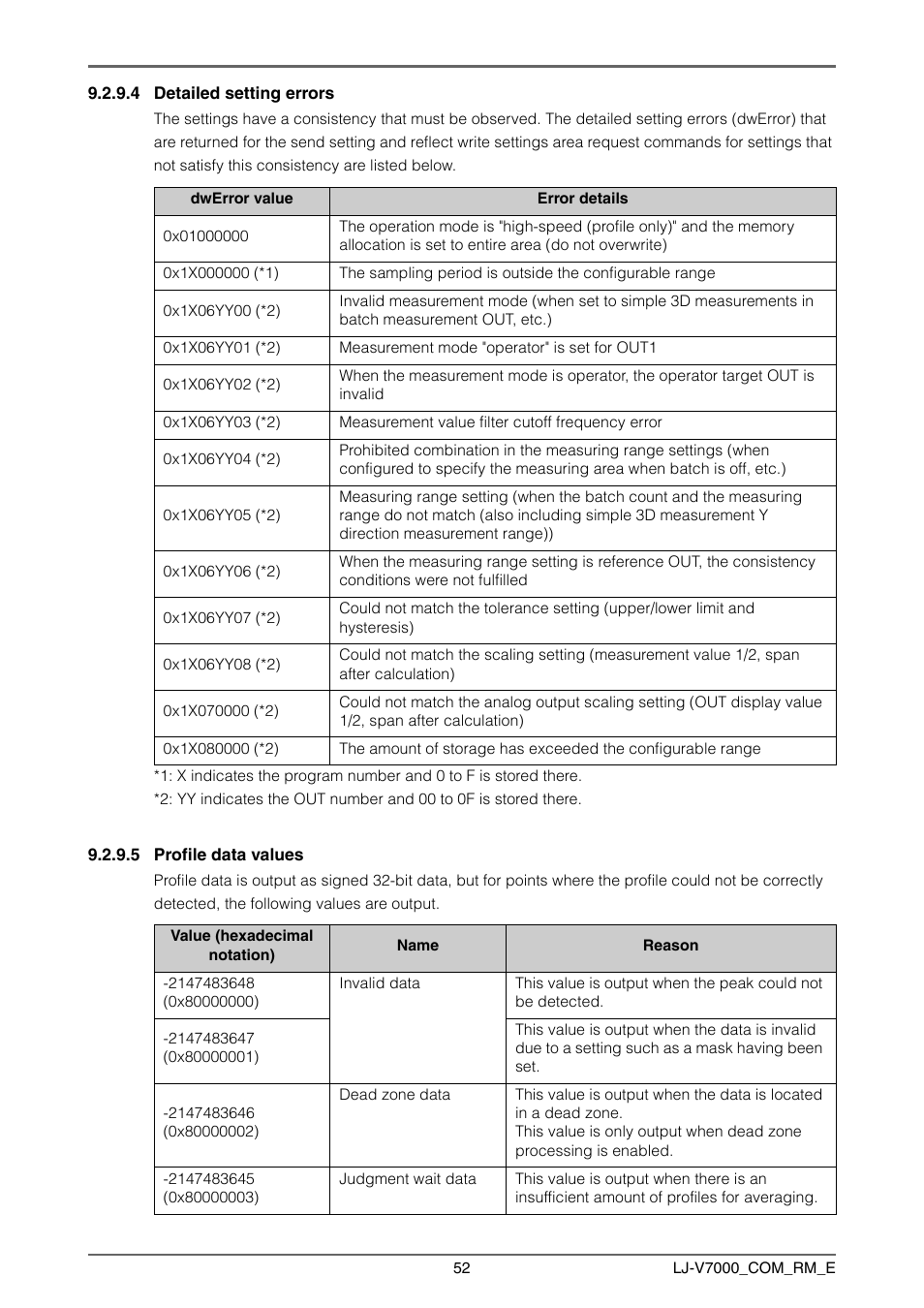 KEYENCE LJ-V7000 Series User Manual | Page 52 / 94