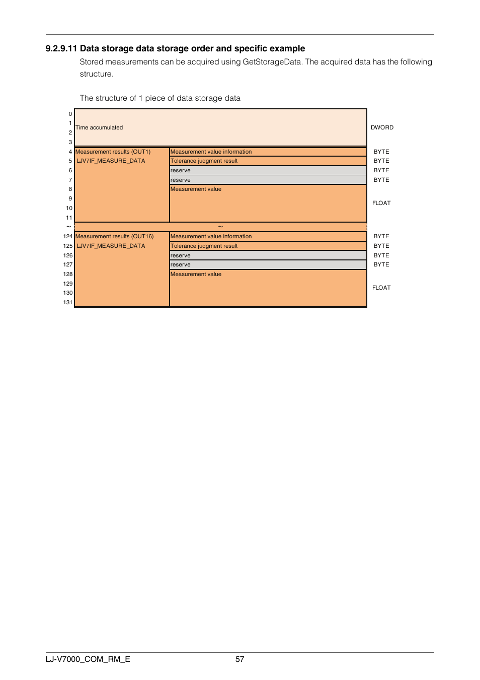 KEYENCE LJ-V7000 Series User Manual | Page 57 / 94