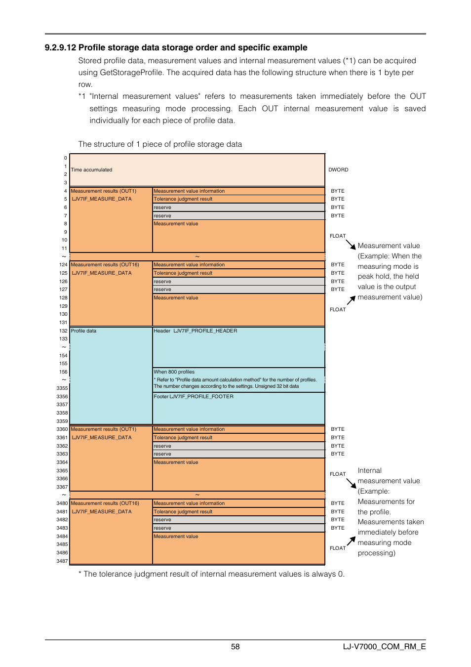 KEYENCE LJ-V7000 Series User Manual | Page 58 / 94