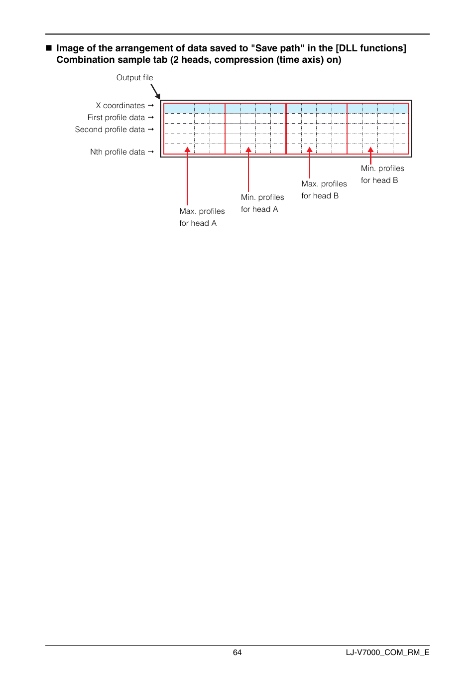 KEYENCE LJ-V7000 Series User Manual | Page 64 / 94