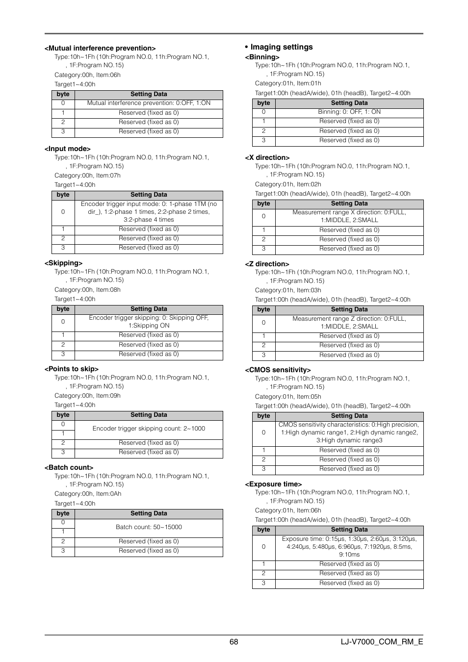 KEYENCE LJ-V7000 Series User Manual | Page 68 / 94