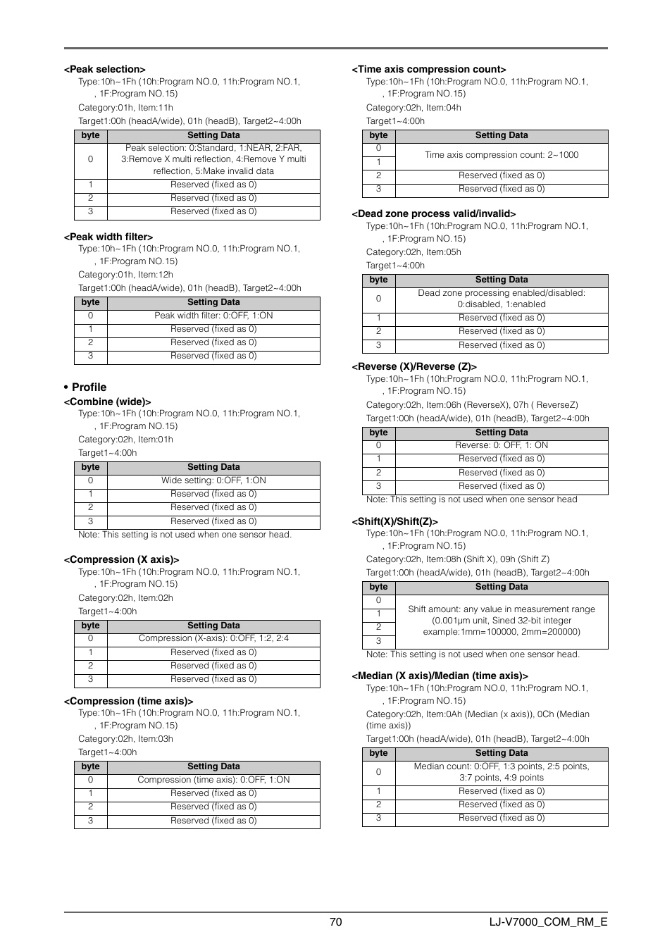 KEYENCE LJ-V7000 Series User Manual | Page 70 / 94