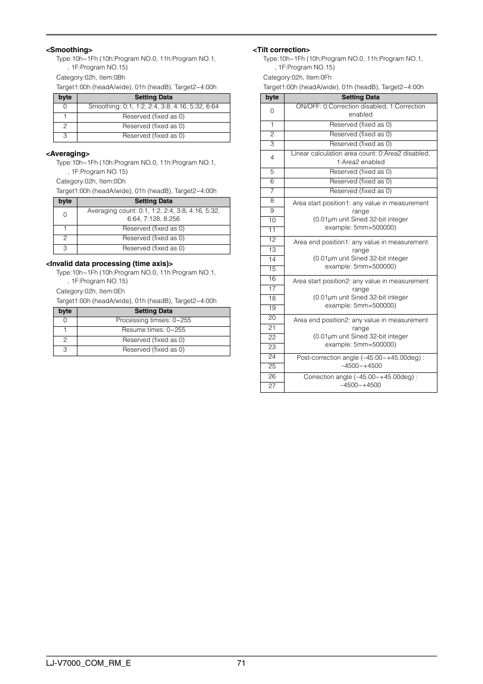 KEYENCE LJ-V7000 Series User Manual | Page 71 / 94
