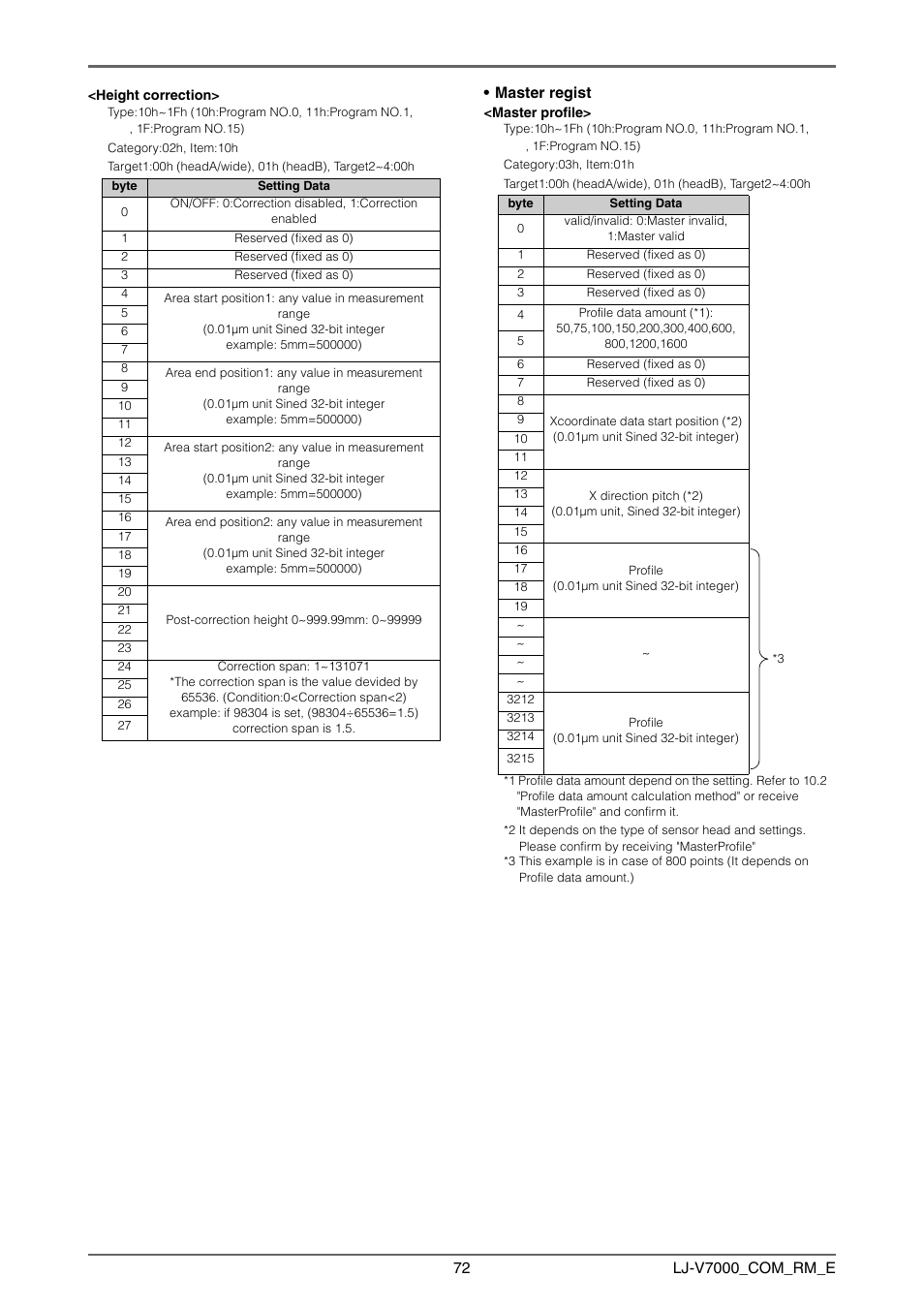 KEYENCE LJ-V7000 Series User Manual | Page 72 / 94