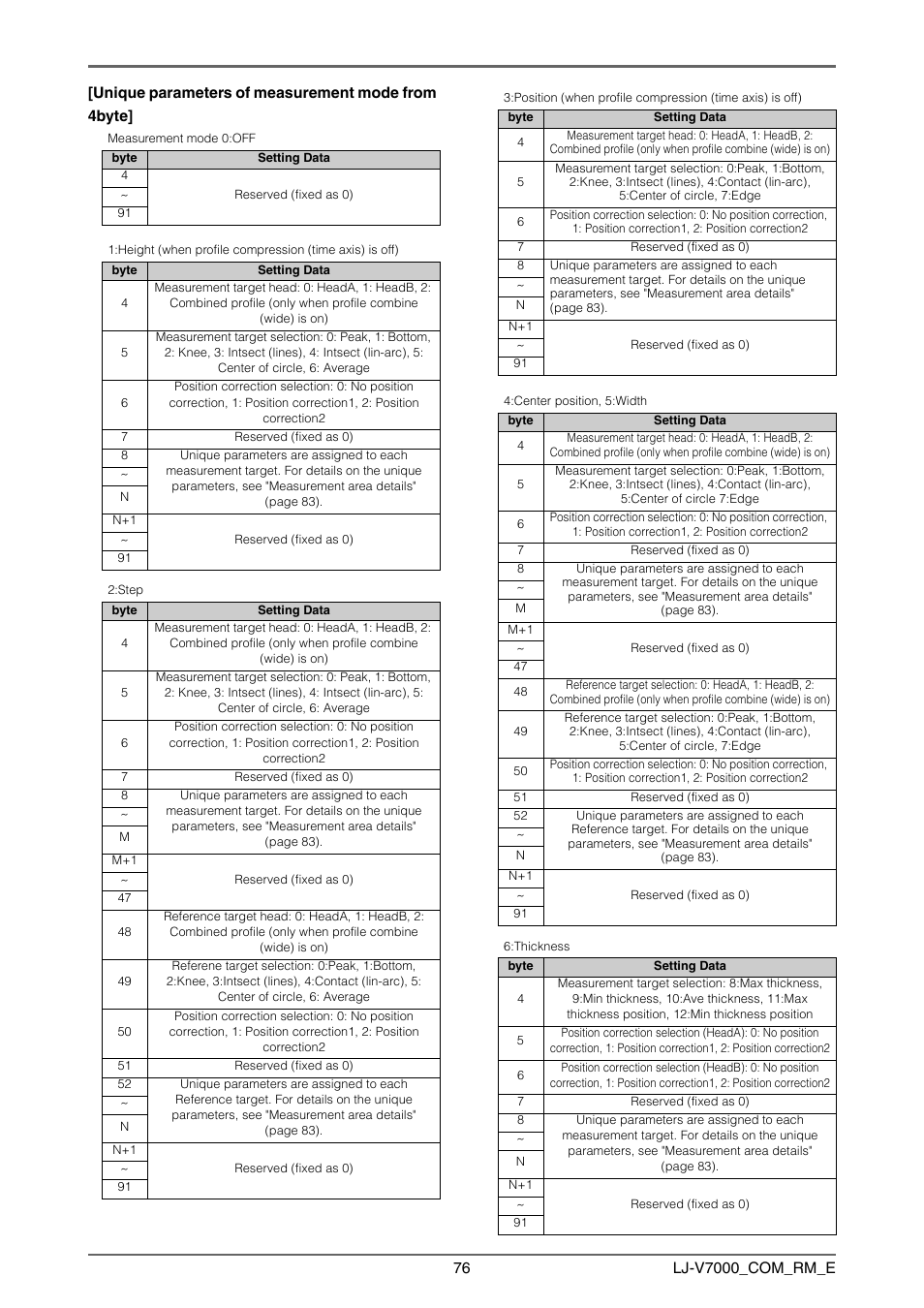 KEYENCE LJ-V7000 Series User Manual | Page 76 / 94