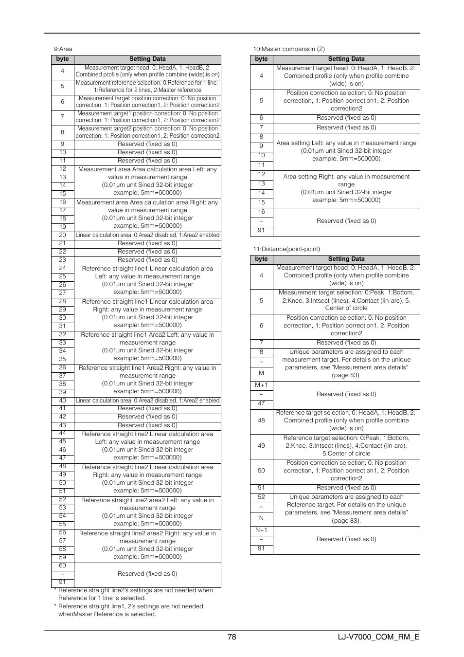 KEYENCE LJ-V7000 Series User Manual | Page 78 / 94