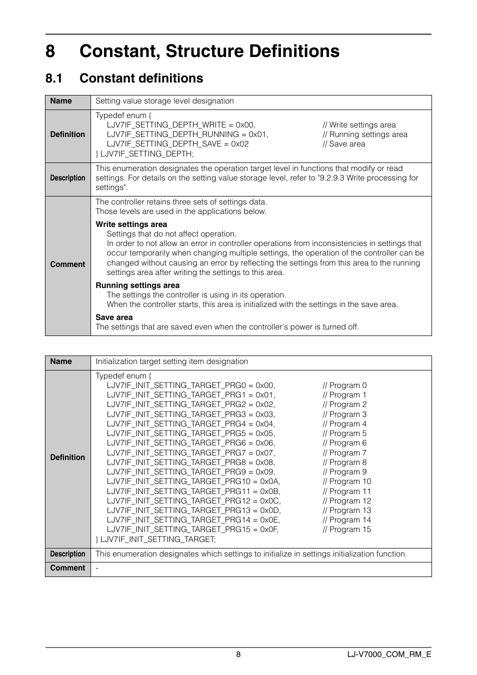 8 constant, structure definitions, 1 constant definitions, Constant, structure definitions 8.1 | Constant definitions, 8constant, structure definitions | KEYENCE LJ-V7000 Series User Manual | Page 8 / 94