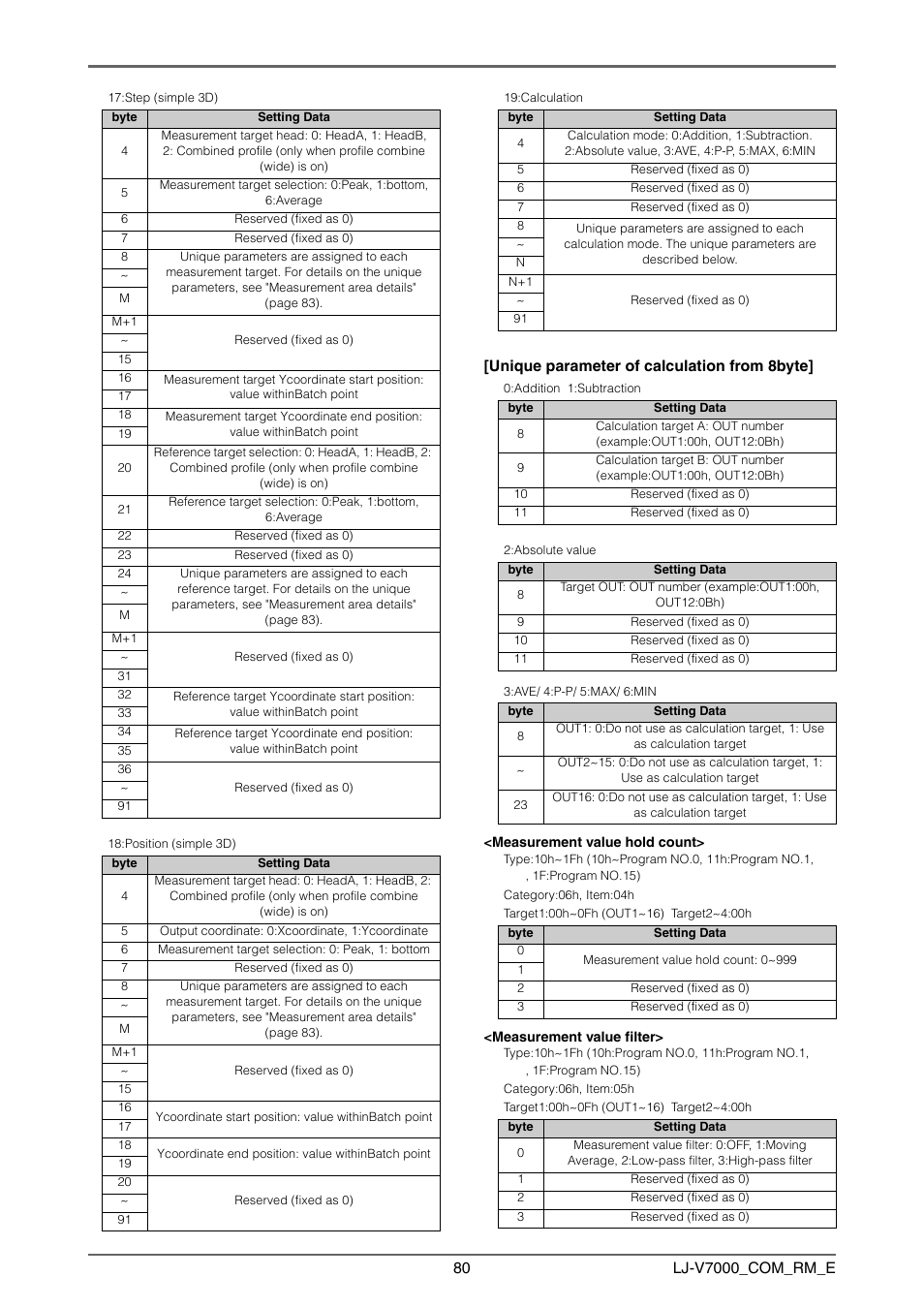 KEYENCE LJ-V7000 Series User Manual | Page 80 / 94