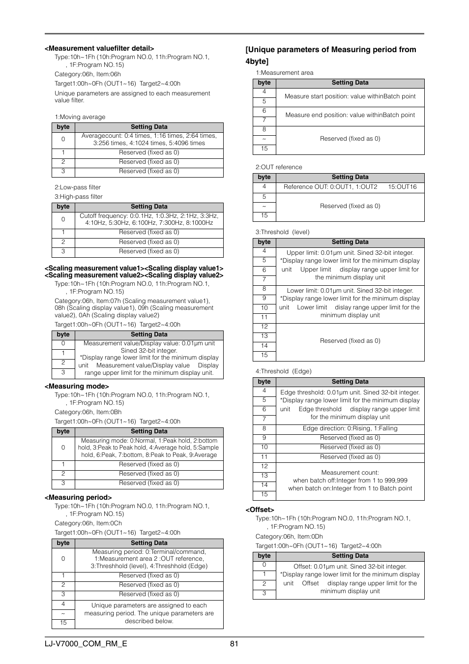 KEYENCE LJ-V7000 Series User Manual | Page 81 / 94