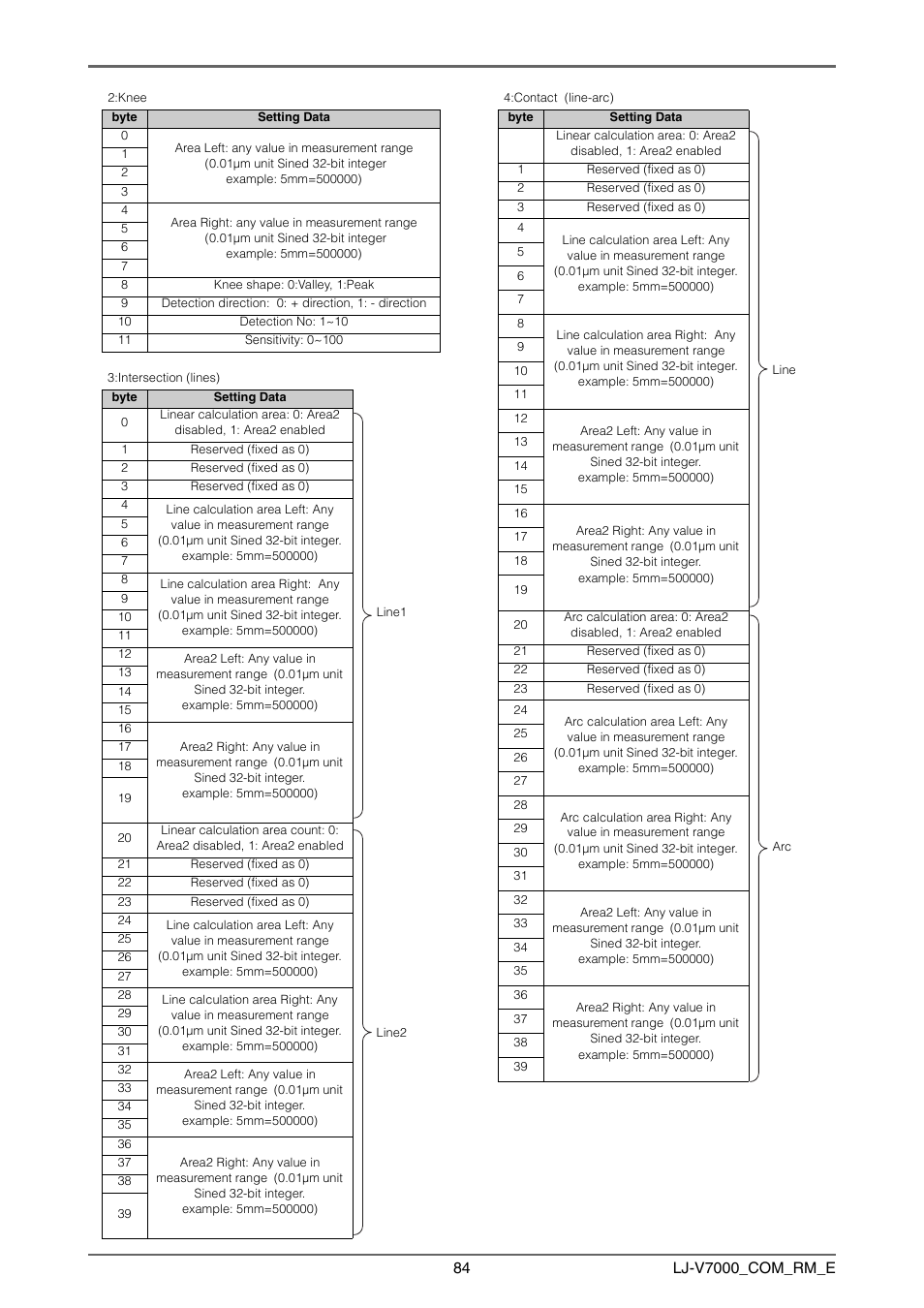KEYENCE LJ-V7000 Series User Manual | Page 84 / 94