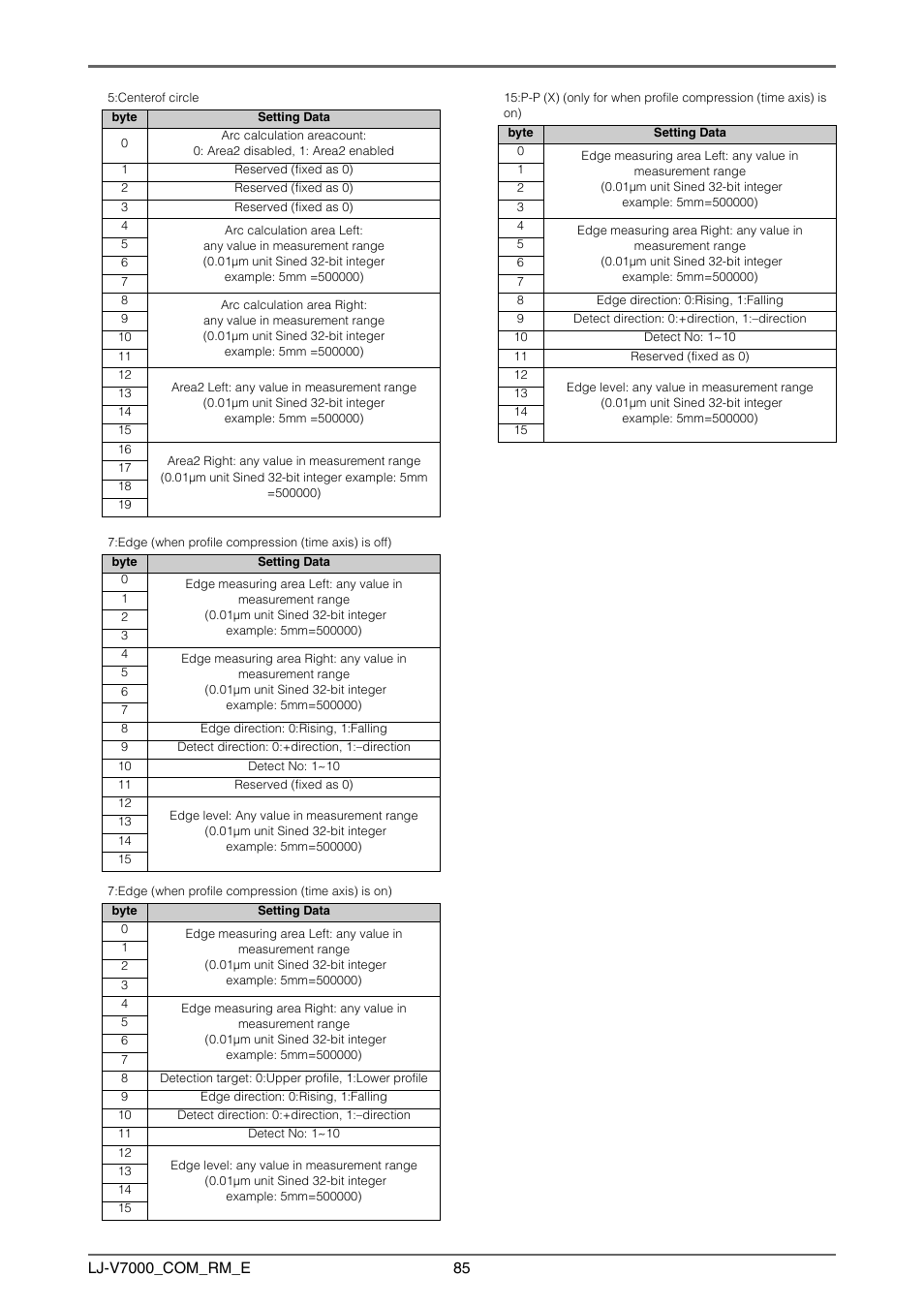 KEYENCE LJ-V7000 Series User Manual | Page 85 / 94