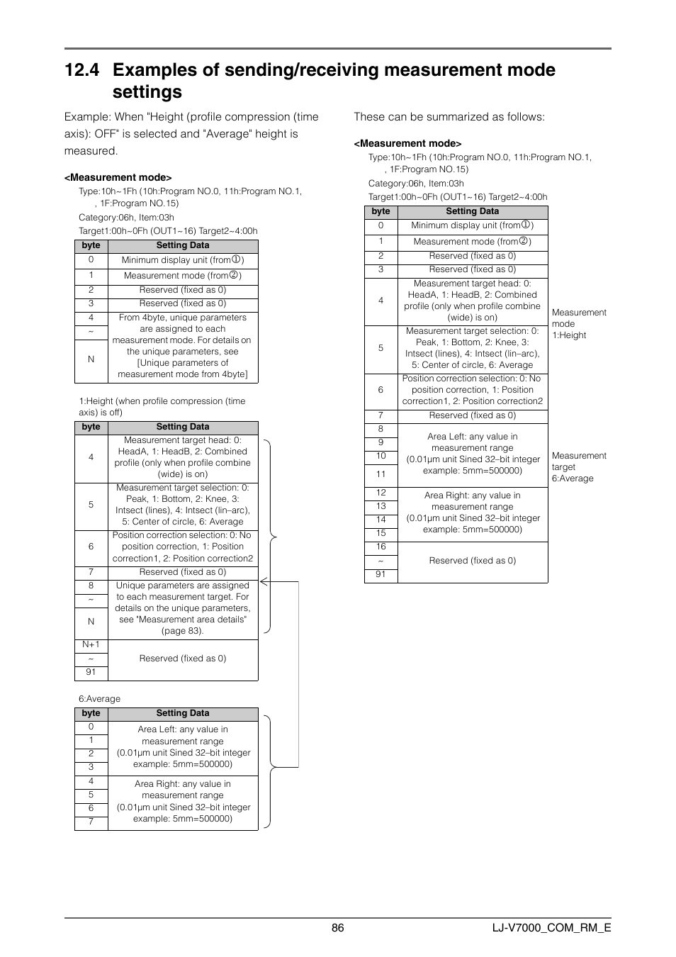 KEYENCE LJ-V7000 Series User Manual | Page 86 / 94