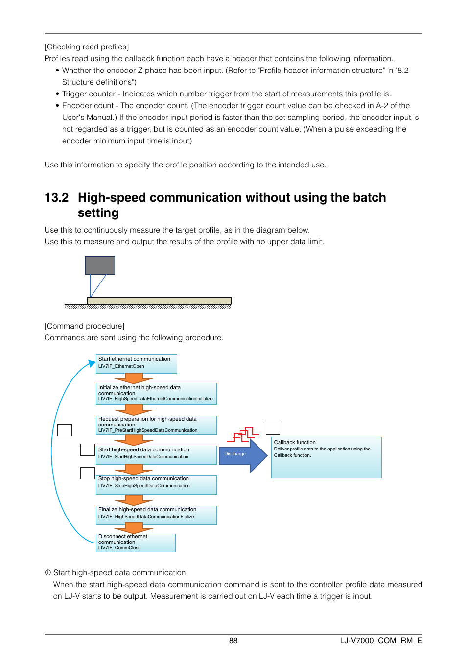 KEYENCE LJ-V7000 Series User Manual | Page 88 / 94