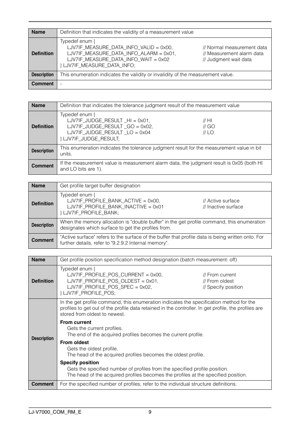 KEYENCE LJ-V7000 Series User Manual | Page 9 / 94