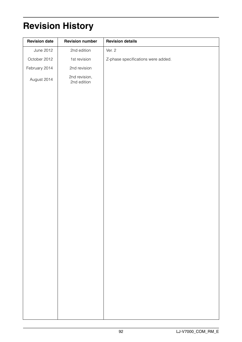 Revision history | KEYENCE LJ-V7000 Series User Manual | Page 92 / 94