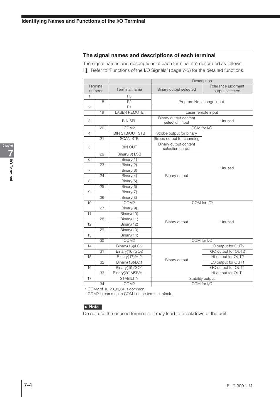 The signal names and descriptions of each terminal | KEYENCE LT-9001 Series User Manual | Page 118 / 176