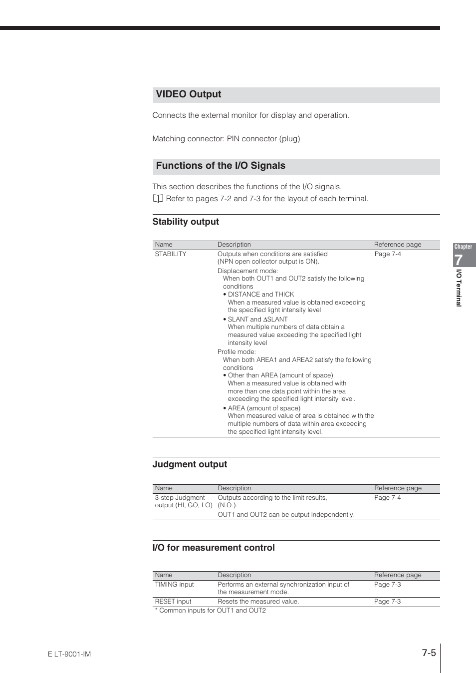 Video output, Functions of the i/o signals, Functions of the i/o signals video output | KEYENCE LT-9001 Series User Manual | Page 119 / 176