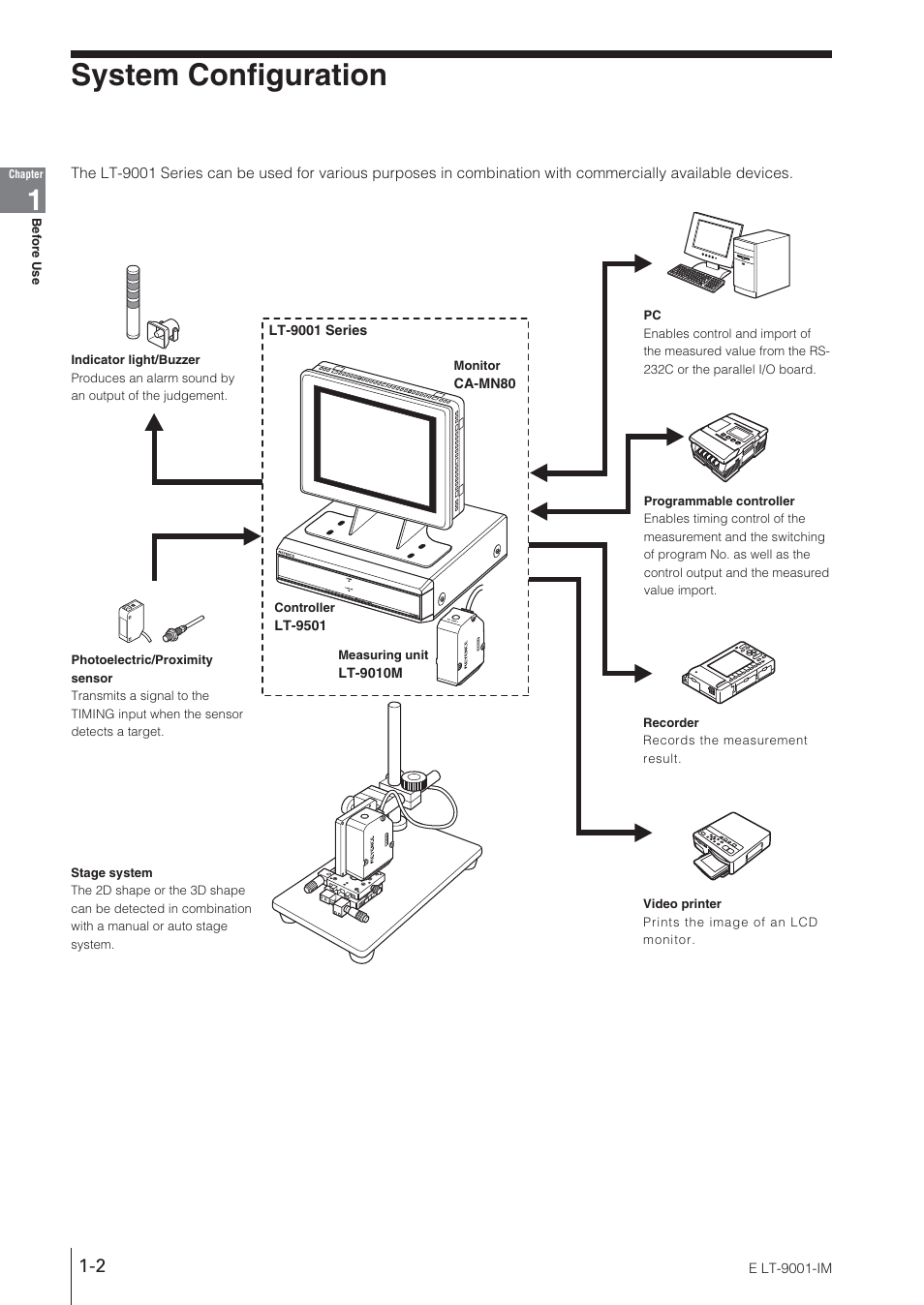 System configuration | KEYENCE LT-9001 Series User Manual | Page 12 / 176