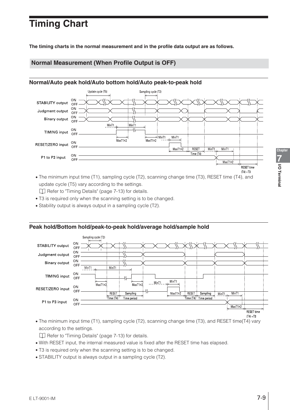 Timing chart, Normal measurement (when profile output is off) | KEYENCE LT-9001 Series User Manual | Page 123 / 176