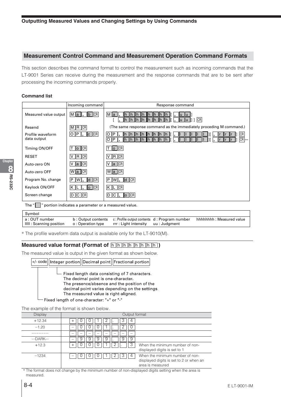 Measured value format (format of ) | KEYENCE LT-9001 Series User Manual | Page 134 / 176