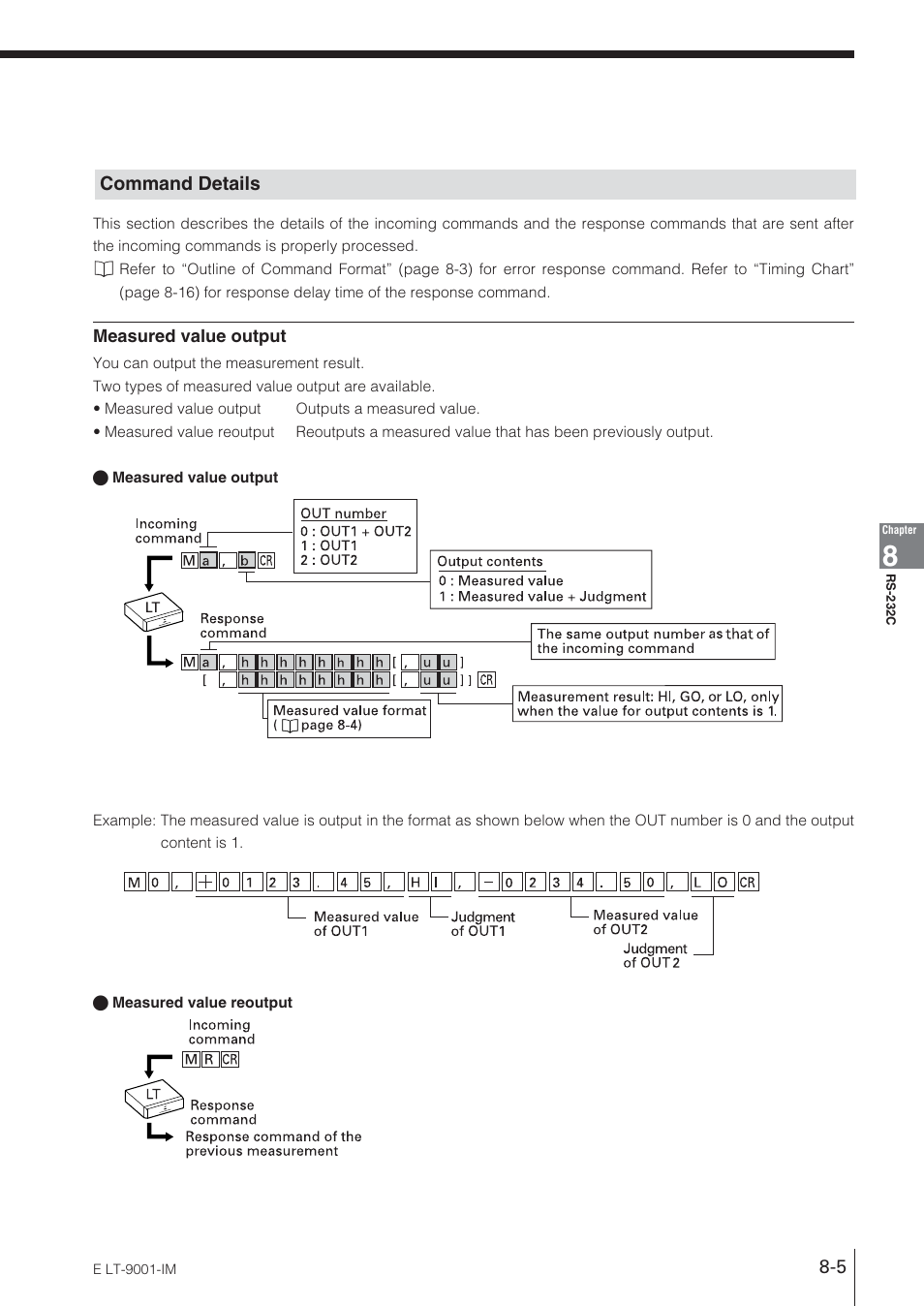 Command details | KEYENCE LT-9001 Series User Manual | Page 135 / 176