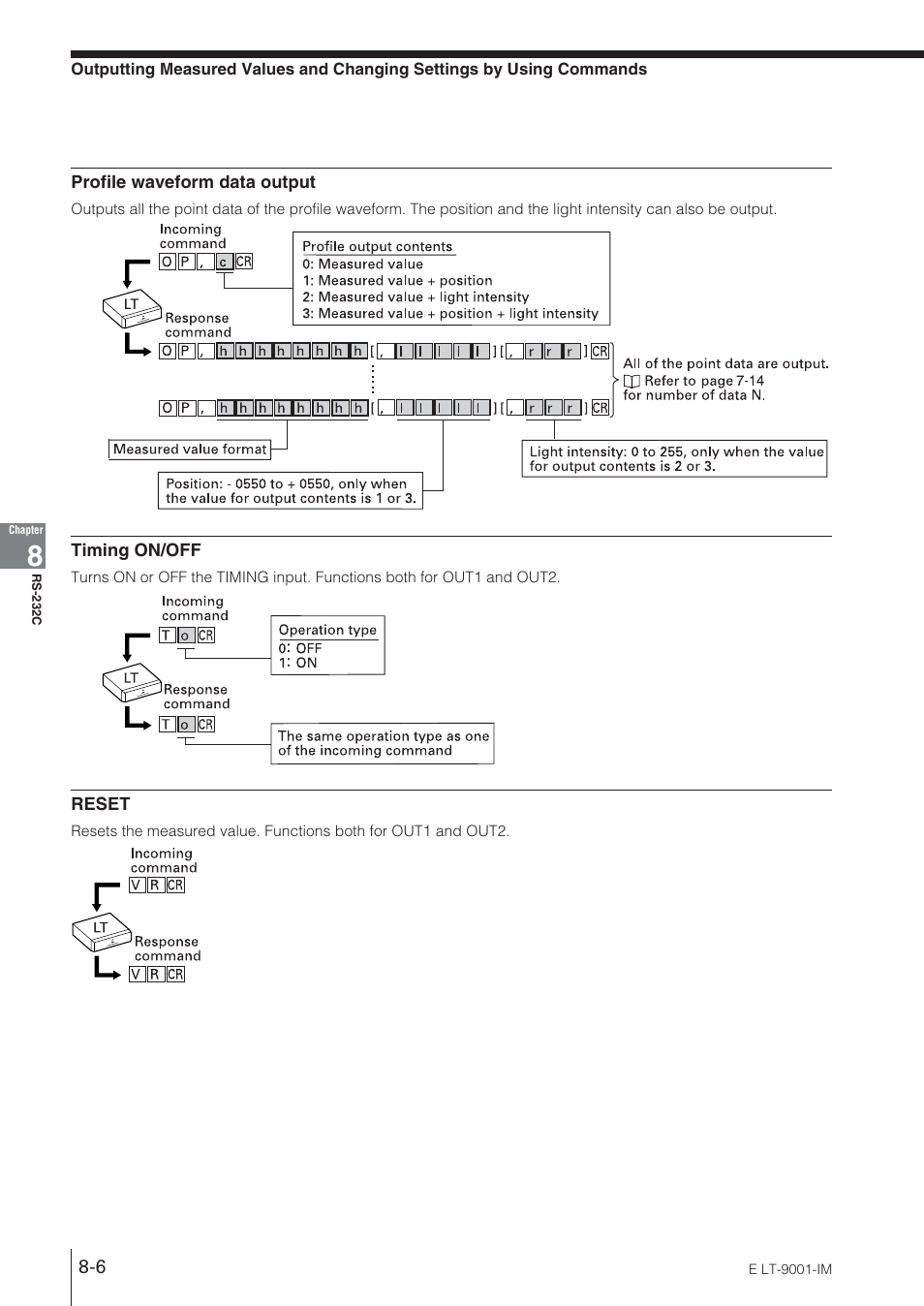 KEYENCE LT-9001 Series User Manual | Page 136 / 176