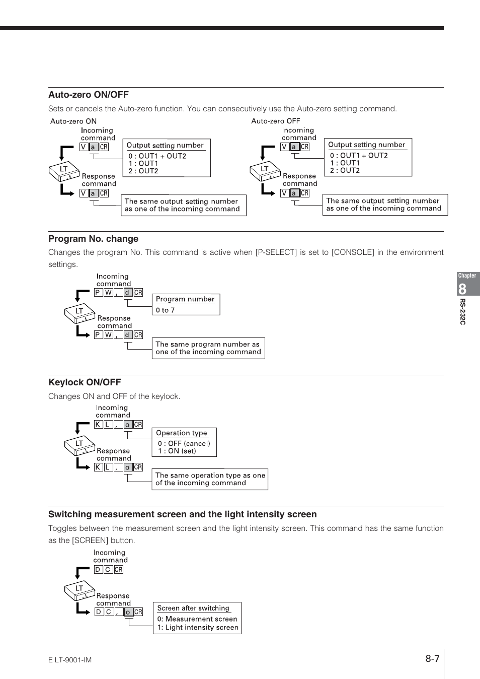 KEYENCE LT-9001 Series User Manual | Page 137 / 176