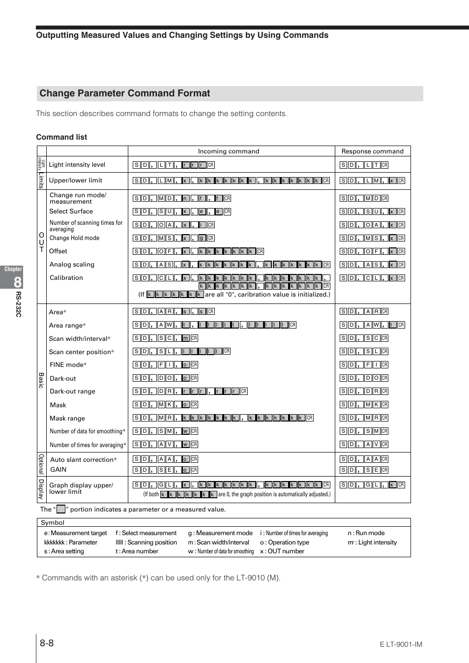 Change parameter command format | KEYENCE LT-9001 Series User Manual | Page 138 / 176