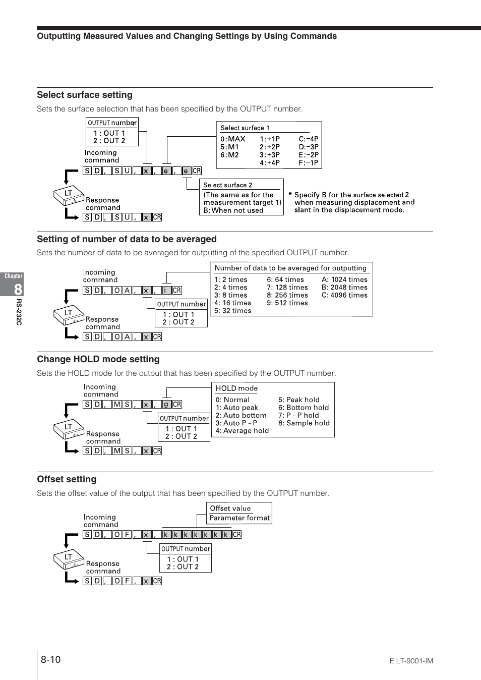 KEYENCE LT-9001 Series User Manual | Page 140 / 176