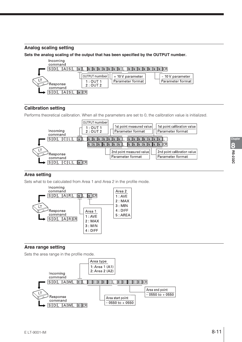 KEYENCE LT-9001 Series User Manual | Page 141 / 176