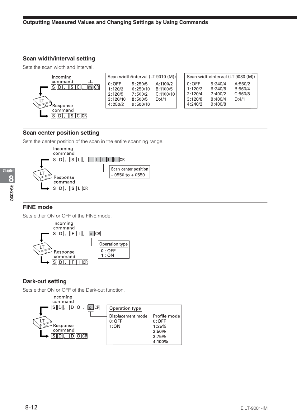 KEYENCE LT-9001 Series User Manual | Page 142 / 176