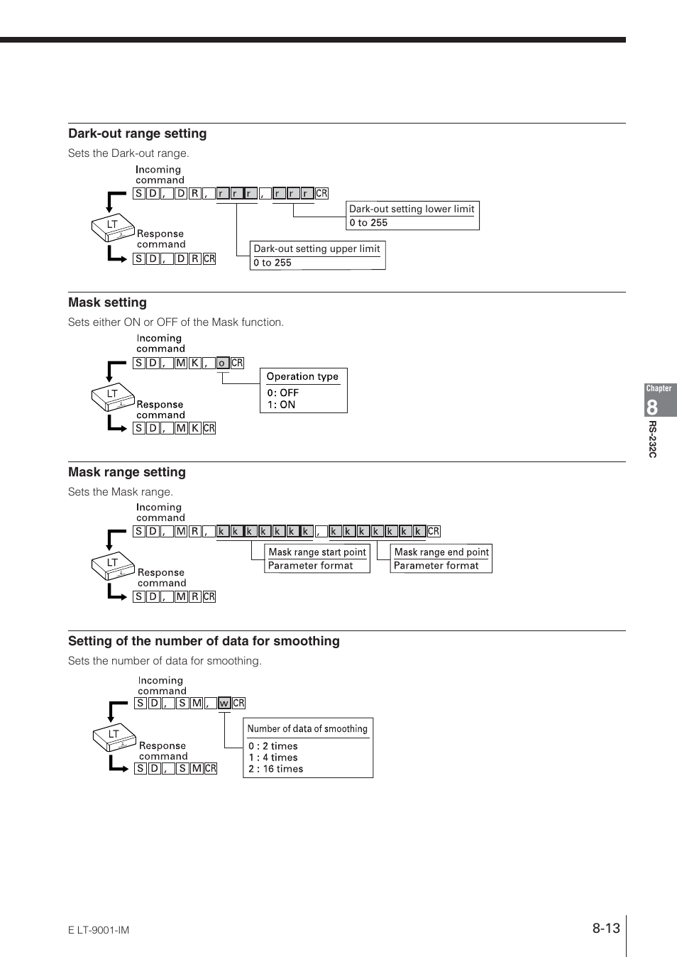 KEYENCE LT-9001 Series User Manual | Page 143 / 176