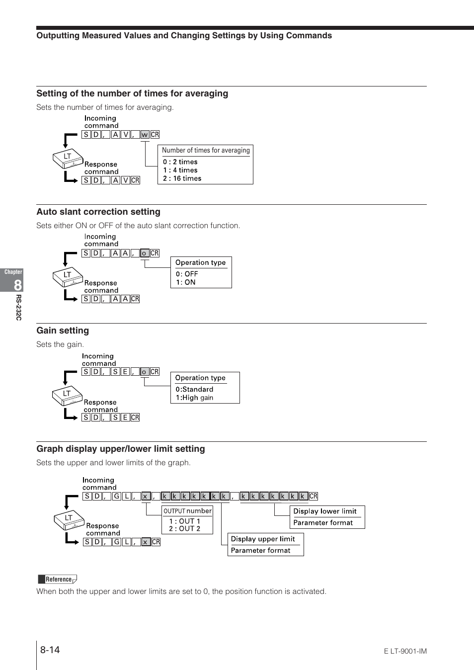 KEYENCE LT-9001 Series User Manual | Page 144 / 176